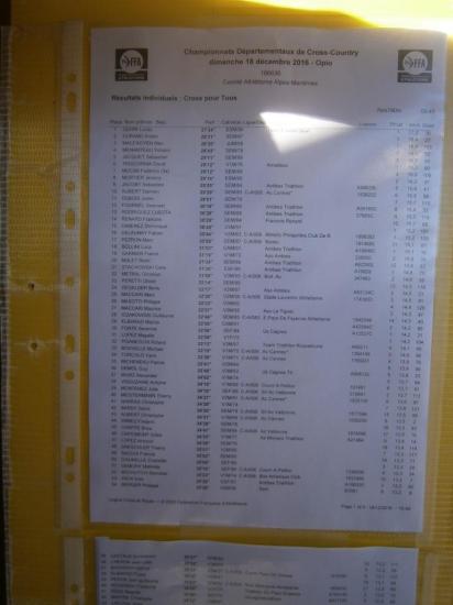 les resultats du Cross pour tous  !