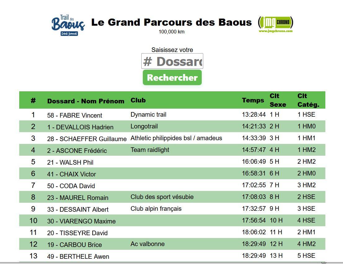 Class des premiers 100 km baous 16 03 24